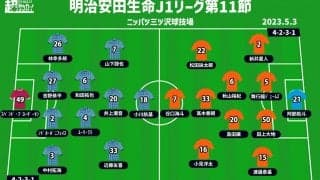 【J1注目プレビュー|第11節:横浜FCvs新潟】昨季はJ2で争った両者、この相手には負けられない