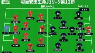 【J1注目プレビュー|第12節:名古屋vsG大阪】白星が遠い両者、ブレずに戦い勝ち点3を手にするのは