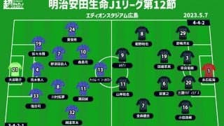【J1注目プレビュー|第12節:広島vs福岡】優勝争いに名乗り上げるのは？ 強度とアグレッシブさのぶつかり合い