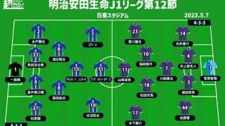 【J1注目プレビュー|第12節:横浜FMvs京都】ビルドアップかハイプレスか…互いに特徴出したい一戦