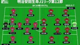 【J1注目プレビュー|第12節:C大阪vs鹿島】C大阪がホームでの“鬼門”鹿島戦の10連敗を止められるか？相手は現在3連勝中