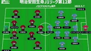 【J1注目プレビュー|第12節:神戸vs横浜FC】首位と最下位、前節は怒りと喜びと対称的な両者が激突