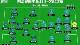 【J1注目プレビュー|第12節:川崎Fvs鳥栖】鍵を握るのは局面でのクオリティ、復調を見せる川崎FはGW3連勝締めなるか