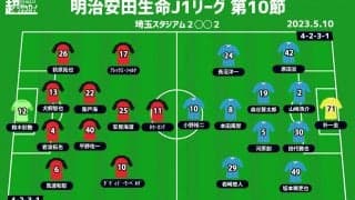 【J1注目プレビュー|第10節:浦和vs鳥栖】アジア王者としての初陣、同じ埼スタで歓喜再び？ 鳥栖はしっかりと立ち向かえるか