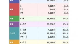門別2Rで6年ぶり特払い 8番人気馬勝利し3連単的中者なし