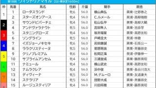 【ヴィクトリアM／前日オッズ】連対率0％の“鬼門”2人気にソダシ　1人気は2.8倍のスターズオンアース