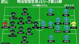 【J1注目プレビュー|第13節:福岡vs鳥栖】白熱必至の“九州ダービー”、軍配は守備の福岡か攻撃の鳥栖か