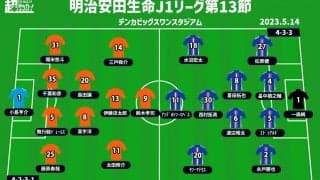 【J1注目プレビュー|第13節:新潟vs横浜FM】新潟・松橋力蔵監督がキャリアの殆どを過ごした古巣・横浜FMと初対決…軍配は？