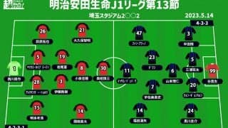 【J1注目プレビュー|第13節:浦和vsG大阪】共に負けられない戦い、かつてのライバルが意地とプライドを懸けて激突