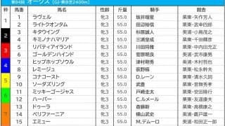 【オークス／枠順】桜花賞馬・リバティアイランドは連対率0％の“鬼門”に　3年連続馬券内に伏兵が入る