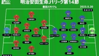 【J1注目プレビュー|第14節:名古屋vs広島】優勝争いへの生き残りをかけた“シックスポインター”