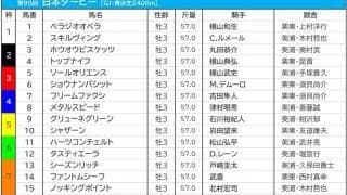 【日本ダービー／枠順】ソールオリエンスの3枠5番は名馬への“試練”　波乱演出の好枠に伏兵が入る