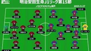 【J1注目プレビュー|第15節:神戸vsFC東京】別れが決まった後の初ホーム、神戸は難敵・FC東京を迎え首位を守り続けられるか