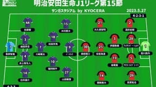 【J1注目プレビュー|第15節:京都vs浦和】苦しい連敗街道の京都、底上げ見える浦和は殻を破りたい