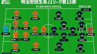 【J1注目プレビュー|第15節:新潟vsG大阪】新潟は見せつけたいスタイル、G大阪に求められるリバウンドメンタリティ