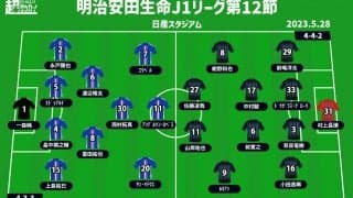 【J1注目プレビュー|第15節:横浜FMvs福岡】横浜FMはホーム無敗の“お得意様”を叩けるか、福岡は課題の攻撃がカギ