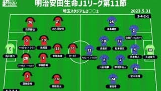 【J1注目プレビュー|第11節:浦和vs広島】上位を窺う両者、見どころは中盤のデュエルとプレス