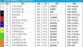 【安田記念／枠順】前年覇者は勝率“0％”の8枠に　3年連続優勝の好枠にシュネルマイスターが入る