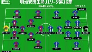 【J1注目プレビュー|第16節:FC東京vs横浜FM】カギは中盤の攻防、相手を上回り狙い通りのプレーを出せるか