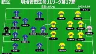 【J1注目プレビュー|第17節:横浜FMvs柏】4連勝で一気に加速へ、3連敗避けたい柏はポゼッションの制御をどうするか