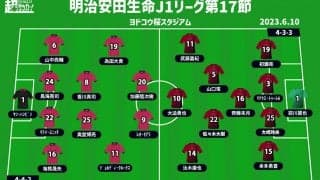 【J1注目プレビュー|第17節:C大阪vs神戸】上位に勝ちたいC大阪、神戸は世界基準を持ち込めるか