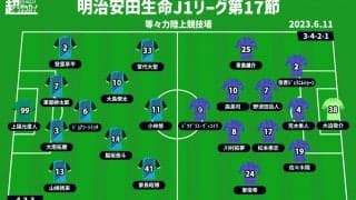 【J1注目プレビュー|第17節:川崎Fvs広島】互いに見せたい“らしさ”、内容向上の川崎Fに広島は昨季のリベンジを目指す