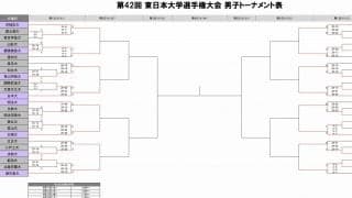 東日本インカレ　男子初日の試合結果