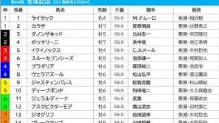 【宝塚記念／枠順】イクイノックスは昨年優勝馬と同じ3枠　馬券内率5.0％の“鬼門”にGI馬2騎