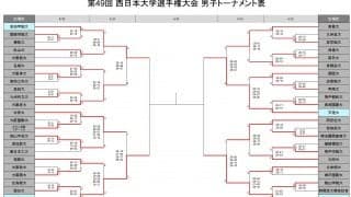 西日本インカレ男子ベスト4が決まる　3日目の試合結果