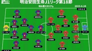 【J1注目プレビュー|第18節:FC東京vs名古屋】決別し新たな一歩、トーキョーは生まれ変われるのか