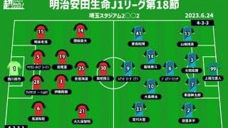 【J1注目プレビュー|第18節:浦和vs川崎F】攻撃と守備、互いに課題を抱える両者が激突