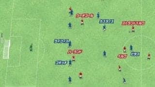 ハーランドとウーデゴールのホットライン発動。見事なゴールのカラクリに迫る