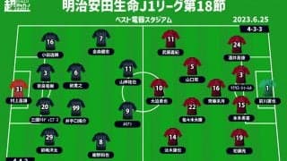 【J1注目プレビュー|第18節:福岡vs神戸】神戸の強力攻撃陣を福岡はどう止める？ 下降線辿る3連敗を止めたい