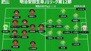 【J1注目プレビュー|第12節：浦和vs湘南】勝てない浦和と湘南、立場は違えど正念場を迎える両者が激突