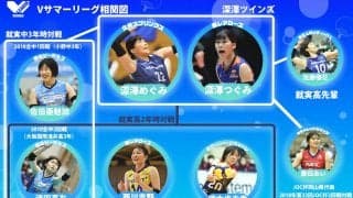 深澤めぐみ（久光）、つぐみ（東レ）のタテヨココネクション【Vリーガーミニ相関図】   