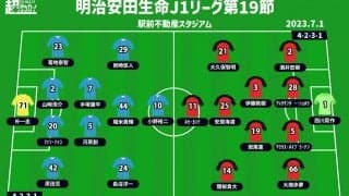 【J1注目プレビュー|第19節:鳥栖vs浦和】共に前節は快勝、無敗が続く中で相手を上回りゴールを重ねるのは？