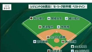 レジェンドOBがセ前半戦ベストナイン選出　外野手部門はニューフェイスが続出