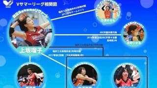 上坂瑠子（日立Astemo）のタテヨココネクション【Vリーガーミニ相関図】
