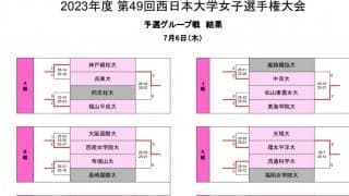 西日本インカレ女子　前回大会優勝の龍谷大などが決勝Tへ