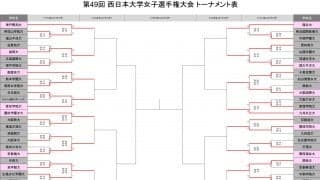 龍谷大、神戸親和大、岐阜協立大、福岡大などがベスト16に進出　西日本インカレ女子