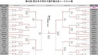 龍谷大がフルセットを勝ち抜き大会2連覇　西日本インカレ女子
