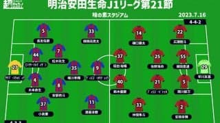 【J1注目プレビュー|第21節:FC東京vs鹿島】共に天皇杯は激闘、上向きの東京、下向きの鹿島の行方は