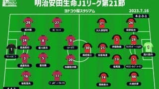 【J1注目プレビュー|第21節:C大阪vs浦和】下降線のC大阪は正念場、浦和は勝利で首位を射程圏内に