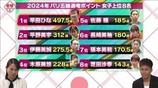 激アツの第5回パリ五輪日本代表選考会が今週末開催！平野、張本、佐藤 注目3選手をDEEP解説【卓球ジャパン！】