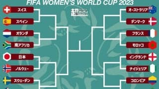 女子W杯のベスト16が決定！ 日本やアメリカなど優勝経験国に加え、初出場ではモロッコが唯一進出…ドイツ、カナダ、ブラジルは敗退【2023女子W杯】