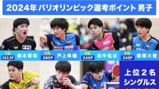 張本智和 パリ五輪代表レースを抜けるのは時間の問題！？ 2番手・戸上は体調回復に努める