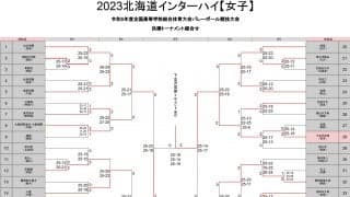 下北沢成徳（東京）が2年ぶり5度目の頂点に輝く　インターハイ最終順位と個人賞、全試合結果一覧