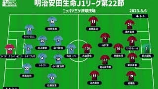 【J1注目プレビュー|第22節:横浜FCvs神戸】立ち位置は真逆、それでも目指すのは同じ勝ち点3…神戸の強力攻撃陣を横浜FCはどう迎え撃つ 