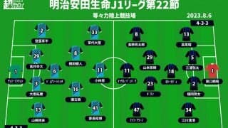 【J1注目プレビュー|第22節:川崎FvsG大阪】意地を懸けた両者の戦い、再開初戦で白星を掴むのは