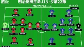 【J1注目プレビュー|第22節:浦和vs横浜FM】優勝を目指す両者に必要なのは勝利、運命を分ける上位対決